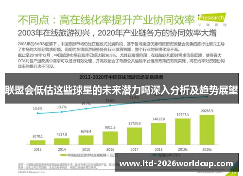 联盟会低估这些球星的未来潜力吗深入分析及趋势展望