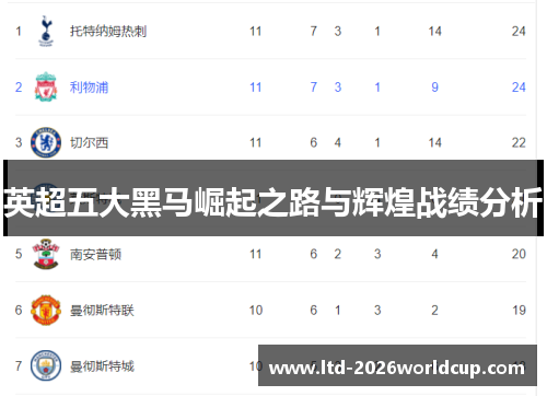英超五大黑马崛起之路与辉煌战绩分析