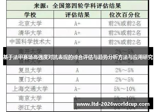 基于法甲赛场高强度对抗表现的综合评估与趋势分析方法与应用研究