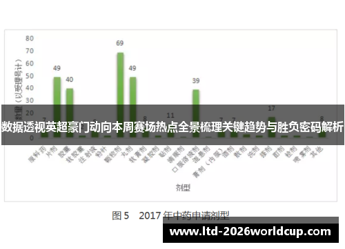 数据透视英超豪门动向本周赛场热点全景梳理关键趋势与胜负密码解析