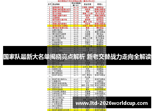 国家队最新大名单揭晓亮点解析 新老交替战力走向全解读