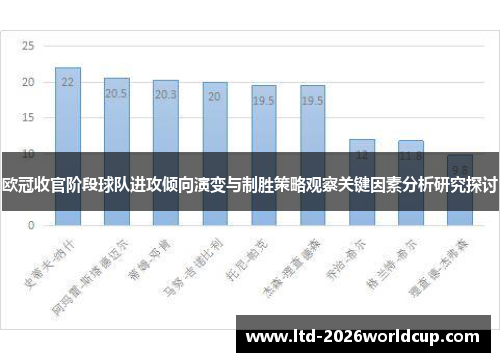 欧冠收官阶段球队进攻倾向演变与制胜策略观察关键因素分析研究探讨