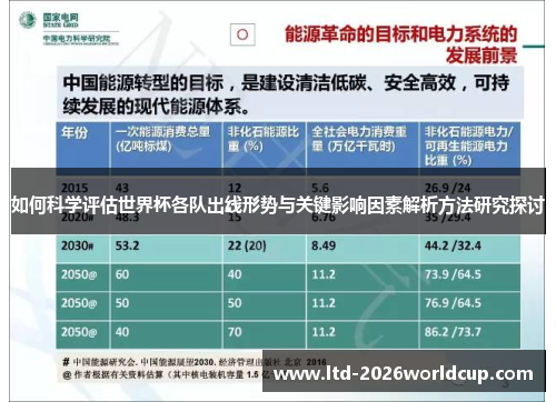 如何科学评估世界杯各队出线形势与关键影响因素解析方法研究探讨