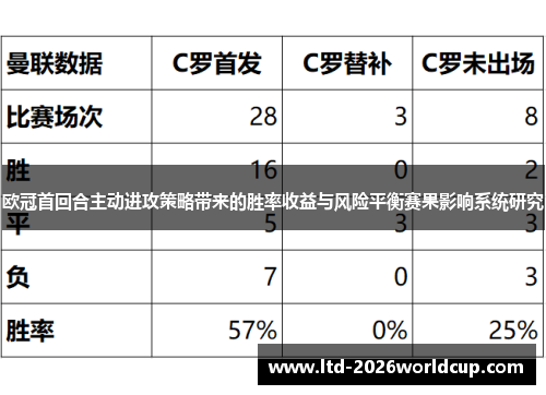 欧冠首回合主动进攻策略带来的胜率收益与风险平衡赛果影响系统研究 欧冠首回合主动进攻策略带来的胜率收益与风险平衡赛果影响系统研究