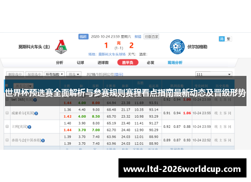 世界杯预选赛全面解析与参赛规则赛程看点指南最新动态及晋级形势 世界杯预选赛全面解析与参赛规则赛程看点指南最新动态及晋级形势