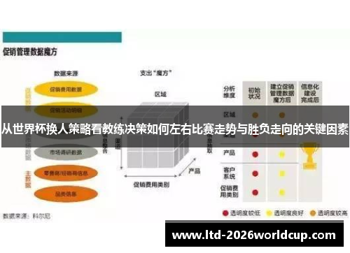 从世界杯换人策略看教练决策如何左右比赛走势与胜负走向的关键因素 从世界杯换人策略看教练决策如何左右比赛走势与胜负走向的关键因素