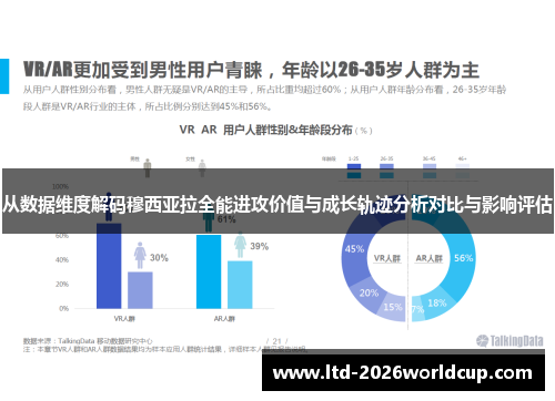 从数据维度解码穆西亚拉全能进攻价值与成长轨迹分析对比与影响评估 从数据维度解码穆西亚拉全能进攻价值与成长轨迹分析对比与影响评估