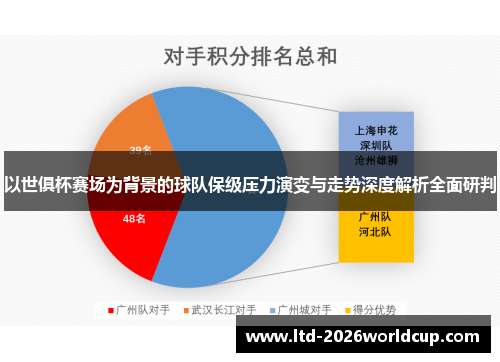 以世俱杯赛场为背景的球队保级压力演变与走势深度解析全面研判 以世俱杯赛场为背景的球队保级压力演变与走势深度解析全面研判