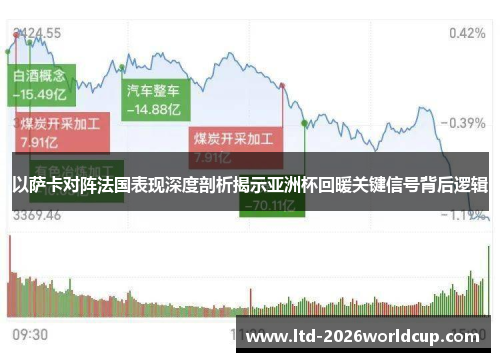 以萨卡对阵法国表现深度剖析揭示亚洲杯回暖关键信号背后逻辑 以萨卡对阵法国表现深度剖析揭示亚洲杯回暖关键信号背后逻辑