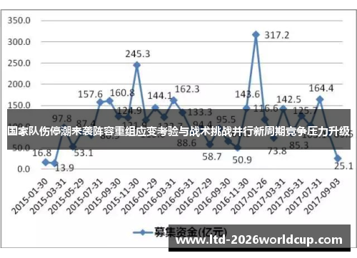 国家队伤停潮来袭阵容重组应变考验与战术挑战并行新周期竞争压力升级